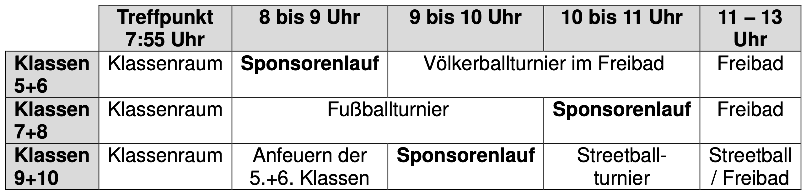 ZeitplanSponsorenlauf2025
