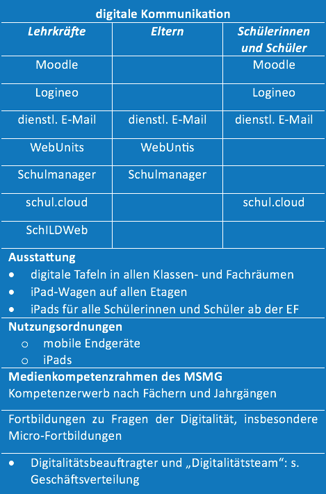 digitale kommunikation