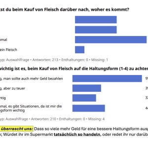 Auswertung_Umfrage_Fleischkonsum_9Reli_4